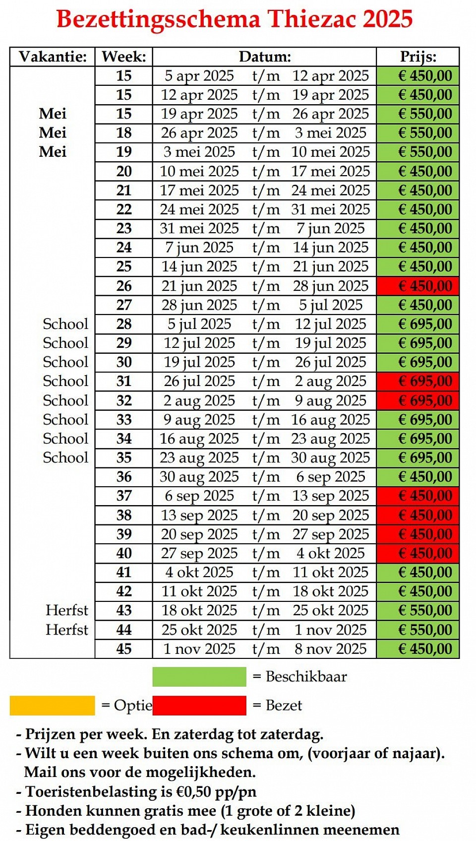 Schema voor 2025